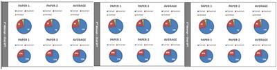 Evaluating the performance of ChatGPT-4 on the United Kingdom Medical Licensing Assessment